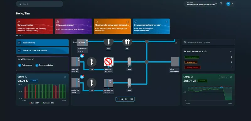 SMARTLINK, Endüstriyel Ekipman Yönetimini ve ISO 50001 Enerji Uyumluluğunu Nasıl Yükseltir?